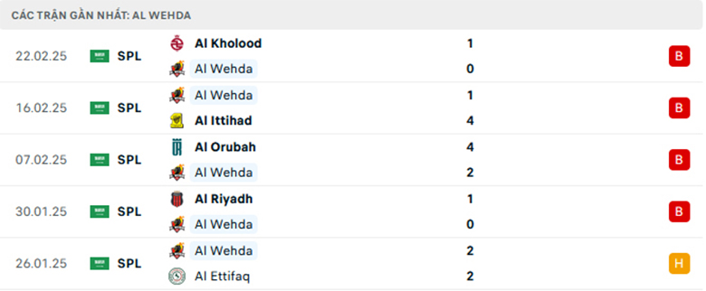 Nhận định Al Wehda vs Al Nassr, VĐQG Saudi Arabia, lực lượng, đội hình dự kiến - Ảnh 1