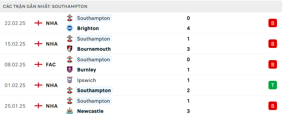 Nhận định Chelsea vs Southampton, Ngoại hạng Anh, lực lượng, đội hình dự kiến - Ảnh 2