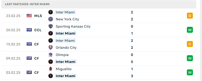 Nhận định Inter Miami vs Sporting Kansas City, Cúp C1 Concacaf, lực lượng, đội hình dự kiến - Ảnh 2