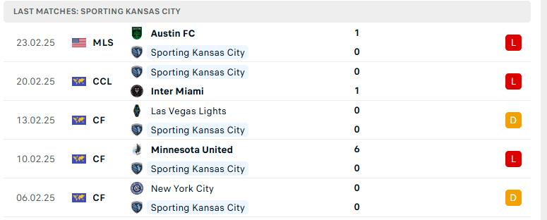 Nhận định Inter Miami vs Sporting Kansas City, Cúp C1 Concacaf, lực lượng, đội hình dự kiến - Ảnh 3