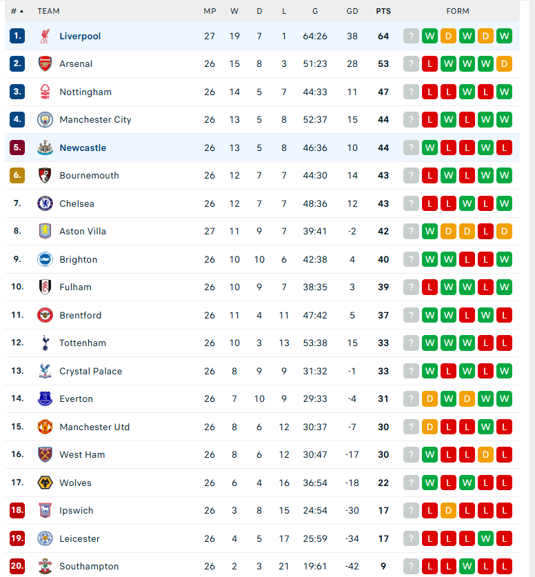 Nhận định Liverpool vs Newcastle, Ngoại hạng Anh, lực lượng, đội hình dự kiến - Ảnh 4