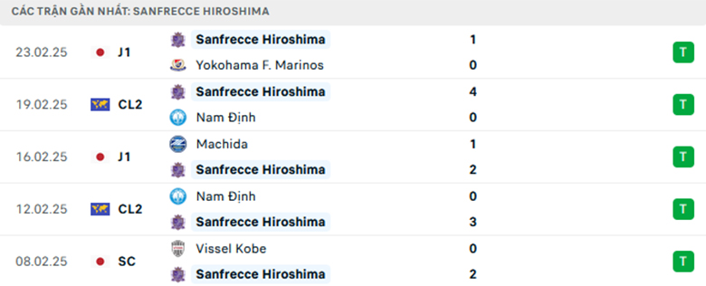 Nhận định Shimizu S-Pulse vs Sanfrecce Hiroshima, VĐQG Nhật Bản, lực lượng, đội hình dự kiến - Ảnh 2