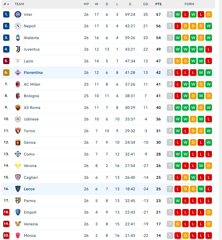 Nhận định Fiorentina vs Lecce, VĐQG Italia, lực lượng, đội hình dự kiến - Ảnh 4