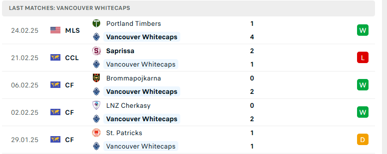 Nhận định Vancouver Whitecaps vs Deportivo Saprissa, Cúp C1 Concacaf, lực lượng, đội hình dự kiến - Ảnh 2