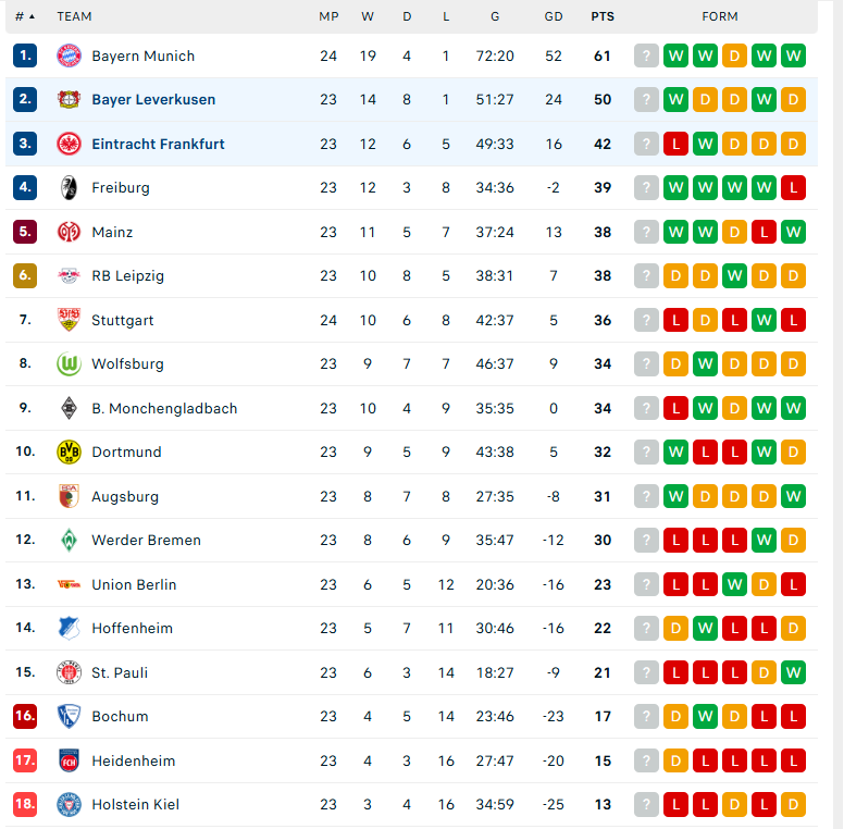 Nhận định Eintracht Frankfurt vs Leverkusen, VĐQG Đức, lực lượng, đội hình dự kiến - Ảnh 4