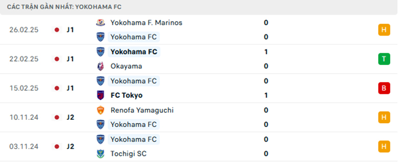 Nhận định Sanfrecce Hiroshima vs Yokohama, VĐQG Nhật Bản, lực lượng, đội hình dự kiến - Ảnh 2