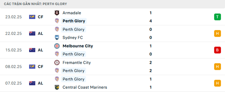 Nhận định Western Sydney vs Perth Glory, VĐQG Úc, lực lượng, đội hình dự kiến - Ảnh 2