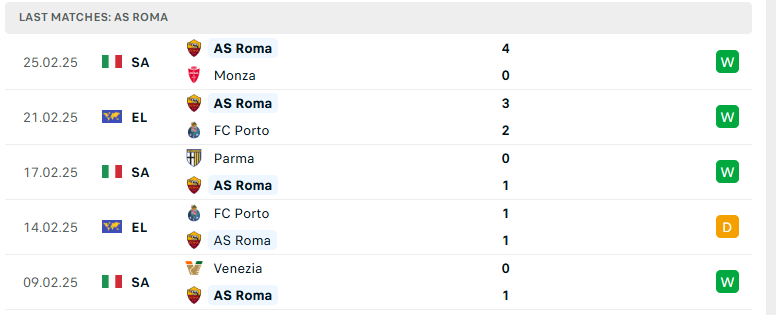 Nhận định AS Roma vs Como, VĐQG Italia, lực lượng, đội hình dự kiến - Ảnh 2