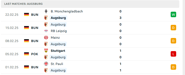 Nhận định Augsburg vs Freiburg, VĐQG Đức, lực lượng, đội hình dự kiến - Ảnh 2