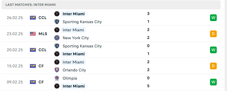 Nhận định Houston Dynamo vs Inter Miami, Nhà nghề Mỹ MLS, lực lượng, đội hình dự kiến - Ảnh 3