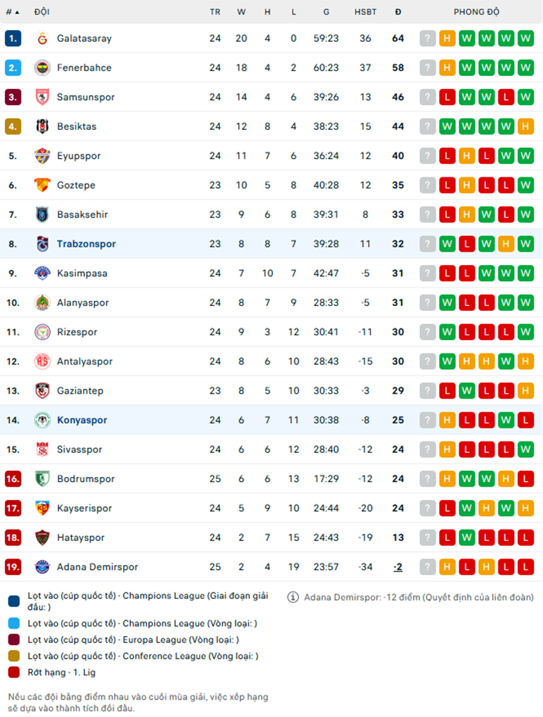 Nhận định Konyaspor vs Trabzonspor, VĐQG Thổ Nhĩ Kỳ, lực lượng, đội hình dự kiến - Ảnh 3