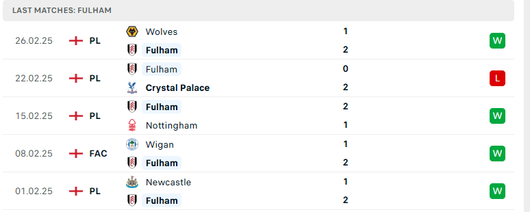 Nhận định MU vs Fulham, Cúp FA Anh, lực lượng, đội hình dự kiến - Ảnh 3