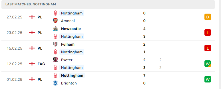 Nhận định Nottingham vs Ipswich Town, Cúp FA Anh, lực lượng, đội hình dự kiến - Ảnh 2