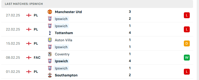 Nhận định Nottingham vs Ipswich Town, Cúp FA Anh, lực lượng, đội hình dự kiến - Ảnh 3