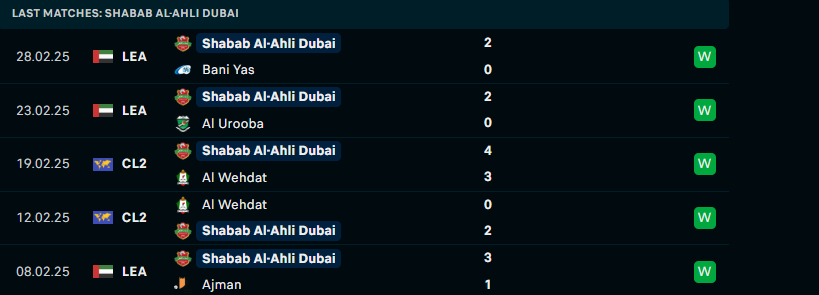 Nhận định Shabab Al Ahli vs Sharjah, AFC Champions League 2 , lực lượng, đội hình dự kiến - Ảnh 1