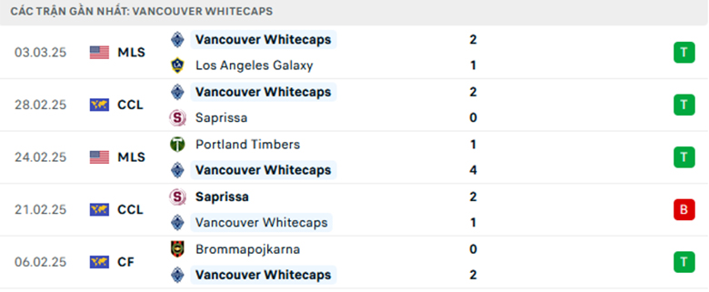 Nhận định Vancouver Whitecaps vs Monterrey, Cup C1 Bắc Trung Mỹ, lực lượng, đội hình dự kiến - Ảnh 1