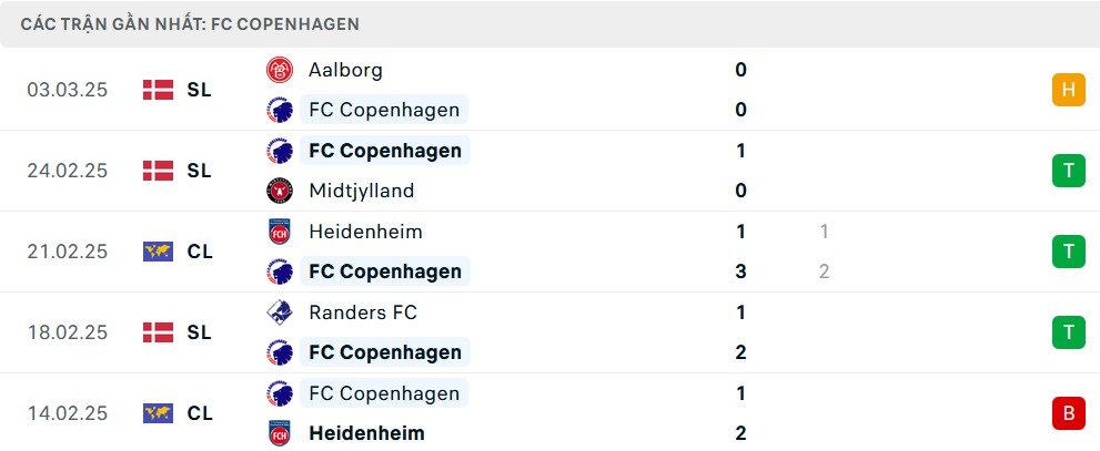 Nhận định Copenhagen vs Chelsea, Cúp C3 châu Âu, lực lượng, đội hình dự kiến - Ảnh 1