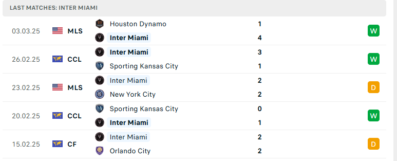 Nhận định Inter Miami vs Cavalier, Cúp C1 Concacaf, lực lượng, đội hình dự kiến - Ảnh 2