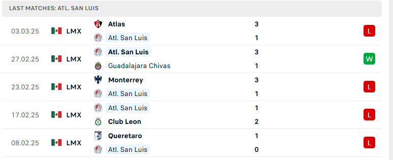 Nhận định Atletico San Luis vs Juarez, VĐQG Mexico, lực lượng, đội hình dự kiến - Ảnh 2