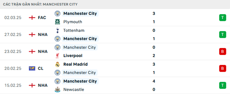 Nhận định Nottingham vs Man City, Ngoại Hạng Anh lực lượng, đội hình dự kiến - Ảnh 2