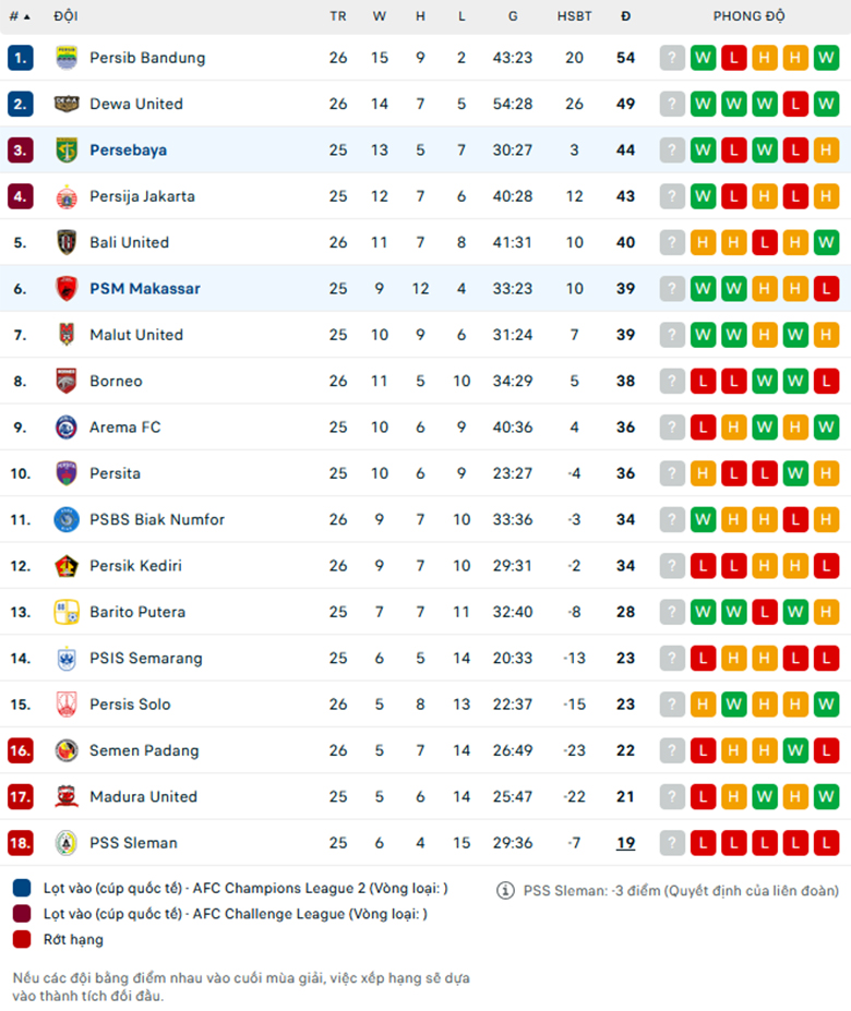 Nhận định PSM Makassar vs Persebaya Surabaya, VĐQG Indonesia, lực lượng, đội hình dự kiến - Ảnh 3