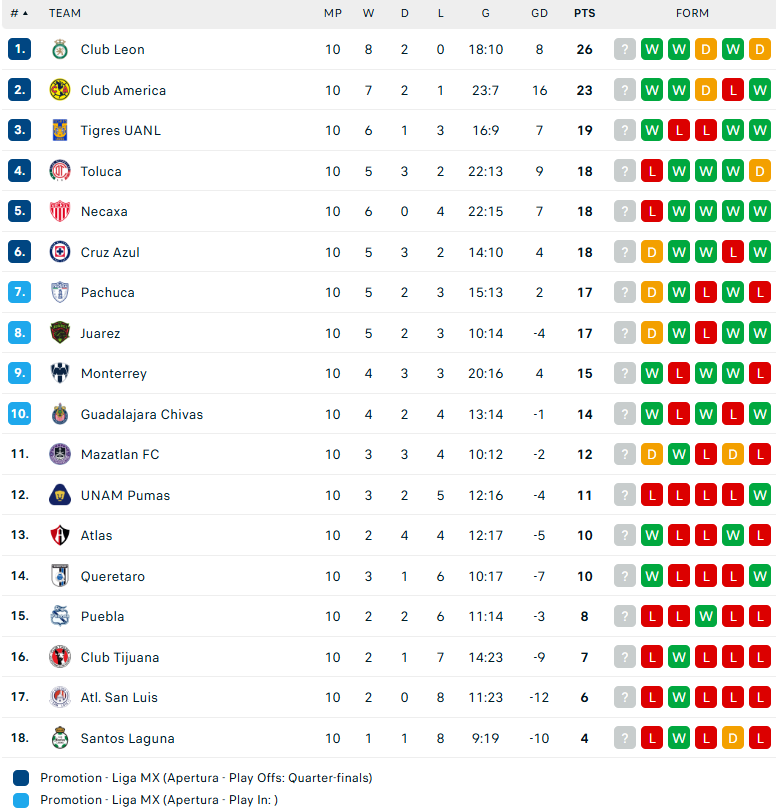 Nhận định Puebla vs Pumas UNAM, VĐQG Mexico, lực lượng, đội hình dự kiến - Ảnh 4