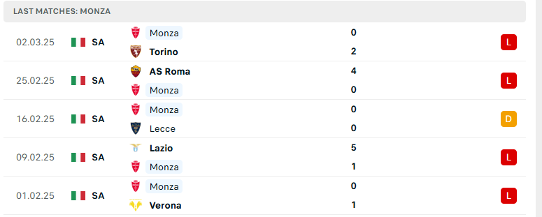 Soi kèo Inter Milan vs Monza, VĐQG Italia, lực lượng, đội hình dự kiến - Ảnh 3