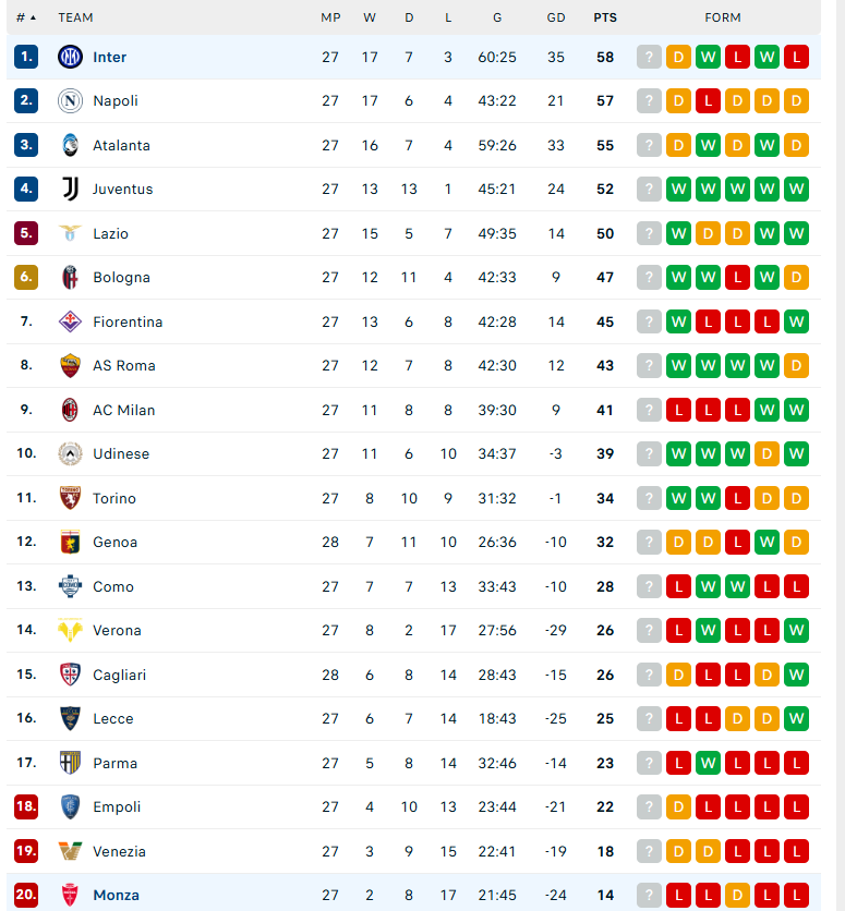 Soi kèo Inter Milan vs Monza, VĐQG Italia, lực lượng, đội hình dự kiến - Ảnh 4