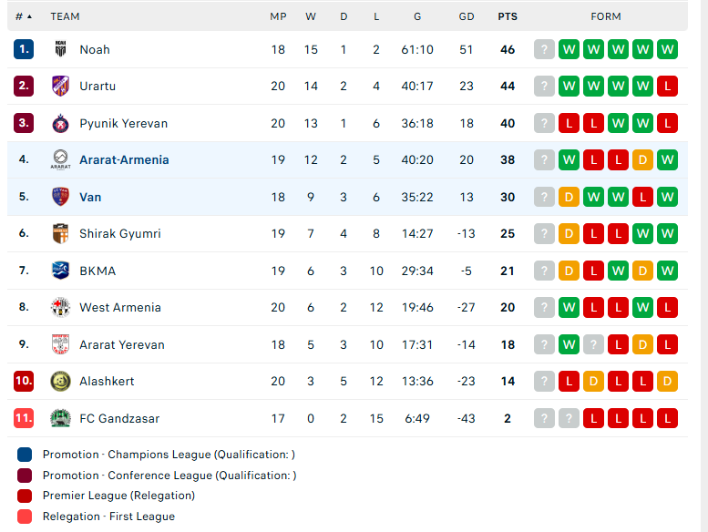 Nhận định Ararat-Armenia vs FC Van, VĐQG Armenia, lực lượng, đội hình dự kiến - Ảnh 4