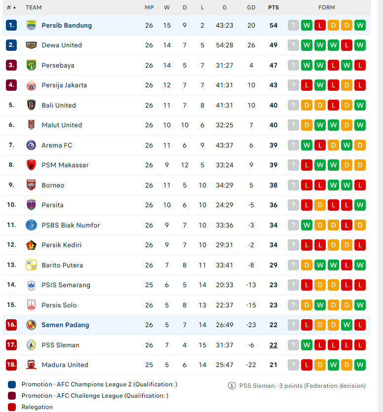 Nhận định Semen Padang vs Persib Bandung, VĐQG Indonesia, lực lượng, đội hình dự kiến - Ảnh 4