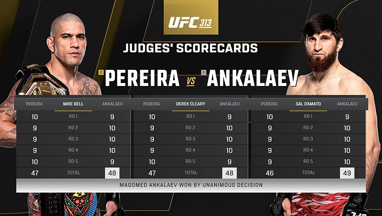 UFC 313: Các trọng tài chấm điểm trận Alex Pereira và Magomed Ankalaev thế nào? - Ảnh 1