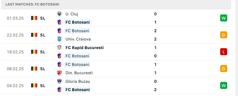 Nhận định Botosani vs Unirea Slobozia, VĐQG Romania, lực lượng, đội hình dự kiến - Ảnh 2