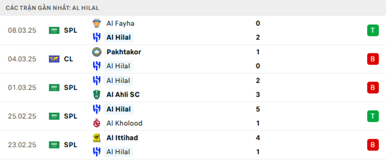 Nhận định Al Hilal vs Pakhtakor, Cup C1 châu Á, lực lượng, đội hình dự kiến - Ảnh 1