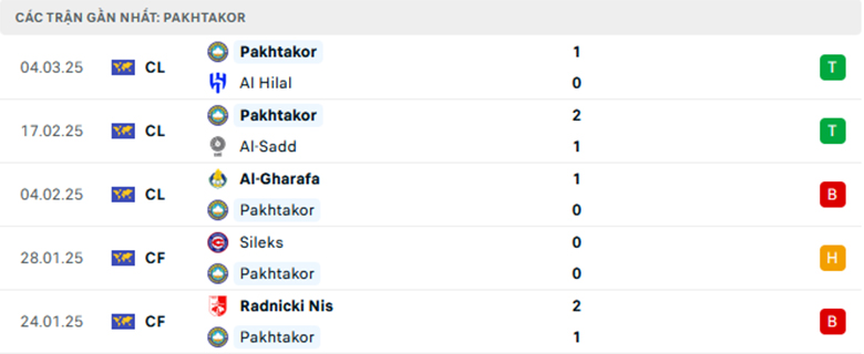 Nhận định Al Hilal vs Pakhtakor, Cup C1 châu Á, lực lượng, đội hình dự kiến - Ảnh 2