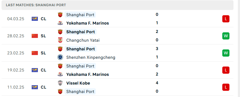 Nhận định Yokohama Marinos vs Shanghai Port, Cúp C1 châu Á, lực lượng, đội hình dự kiến - Ảnh 3