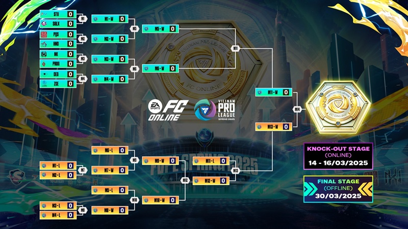 Kết quả bốc thăm & Lịch thi đấu Play-off FVPL Spring 2025 - Ảnh 3