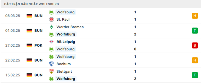 Soi kèo Augsburg vs Wolfsburg, VĐQG Đức, lực lượng, đội hình dự kiến - Ảnh 2