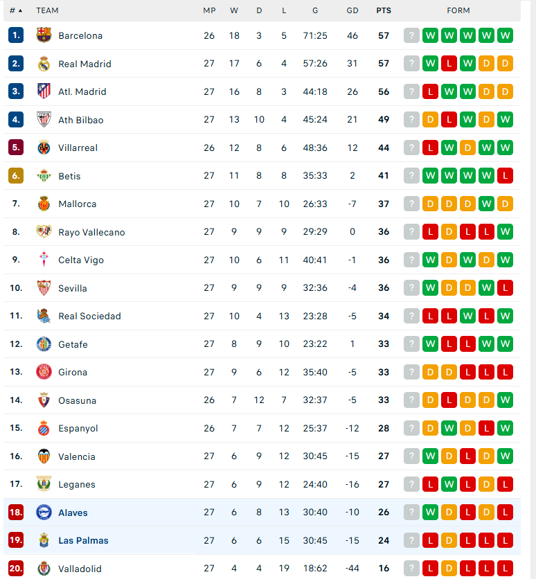 Nhận định Las Palmas vs Deportivo Alaves, VĐQG Tây Ban Nha, lực lượng, đội hình dự kiến - Ảnh 4