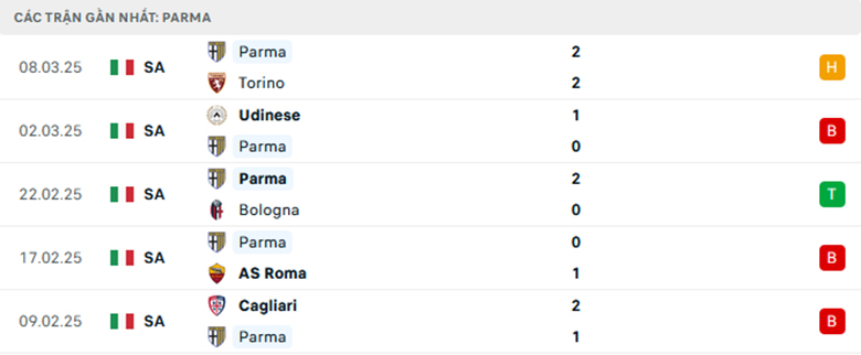 Soi kèo Monza vs Parma, VĐQG Italia, lực lượng, đội hình dự kiến - Ảnh 2