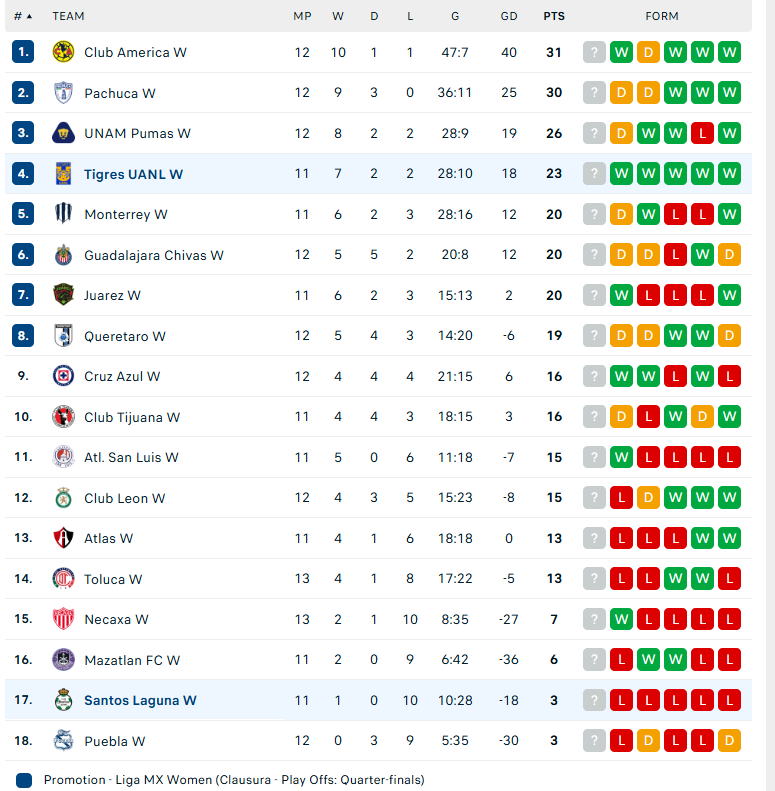 Nhận định Nữ Tigres UANL vs Nữ Santos Laguna, VĐ Nữ Mexico, lực lượng, đội hình dự kiến - Ảnh 4