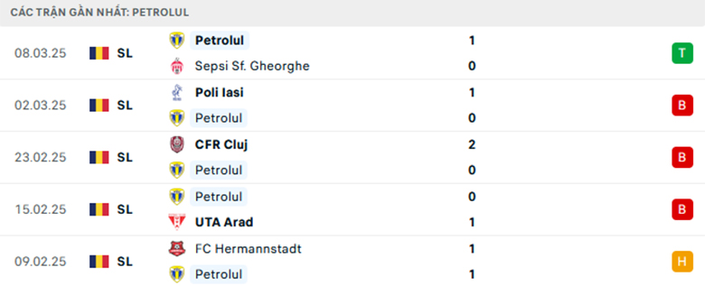 Soi kèo Petrolul Ploiesti vs Botosani, VĐQG Romania, lực lượng, đội hình dự kiến - Ảnh 1