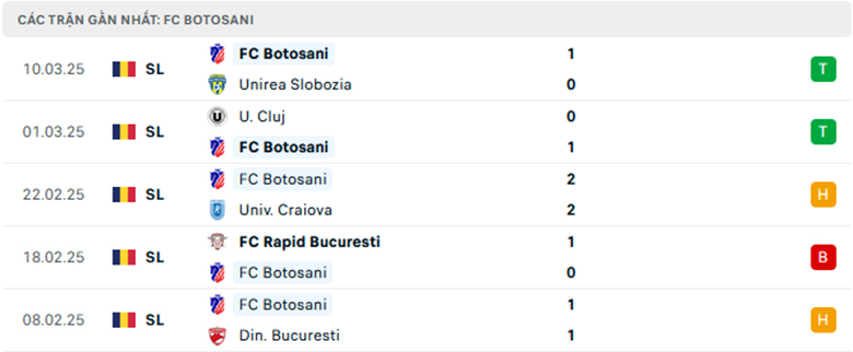 Soi kèo Petrolul Ploiesti vs Botosani, VĐQG Romania, lực lượng, đội hình dự kiến - Ảnh 2