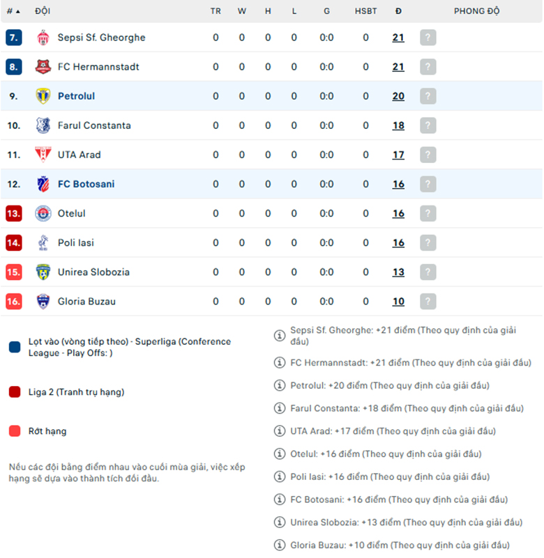Soi kèo Petrolul Ploiesti vs Botosani, VĐQG Romania, lực lượng, đội hình dự kiến - Ảnh 3