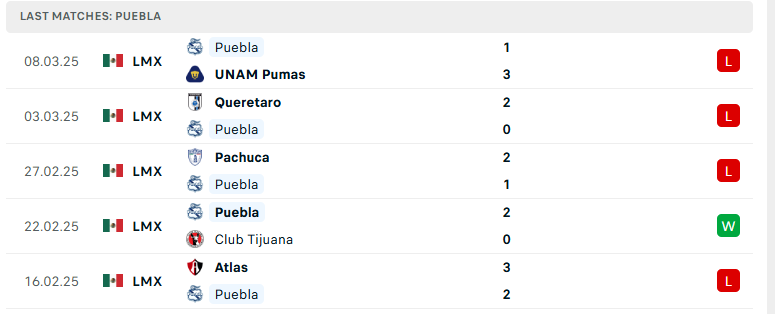 Soi kèo Puebla vs Deportivo Toluca, VĐQG Mexico, lực lượng, đội hình dự kiến - Ảnh 2