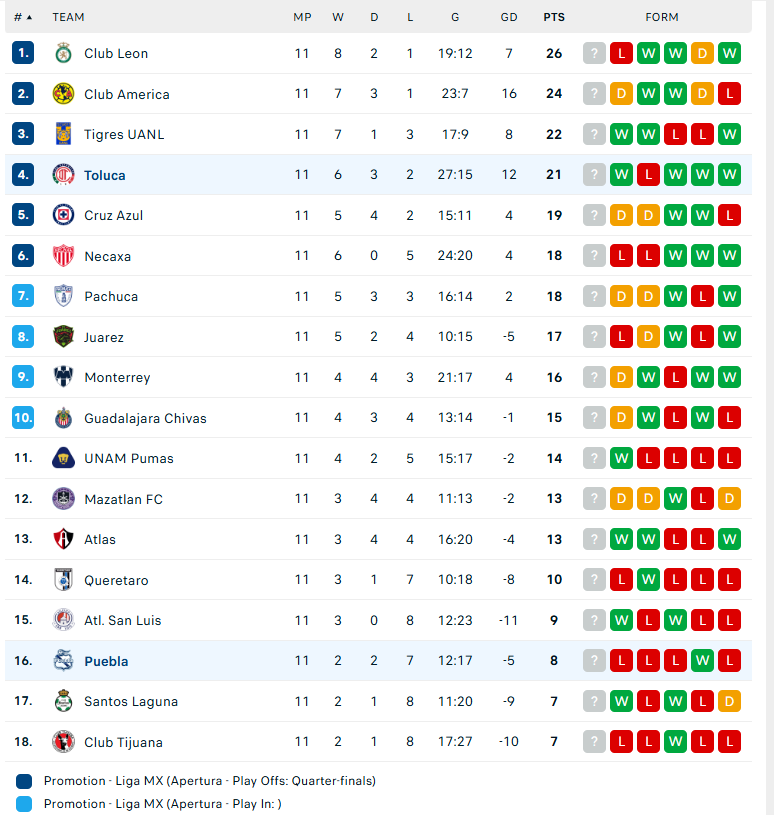 Nhận định Puebla vs Deportivo Toluca, VĐQG Mexico, lực lượng, đội hình dự kiến - Ảnh 4