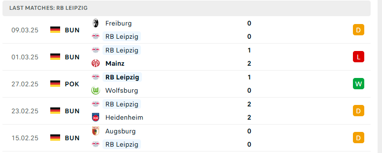 Nhận định RB Leipzig vs Dortmund, VĐQG Đức, lực lượng, đội hình dự kiến - Ảnh 2