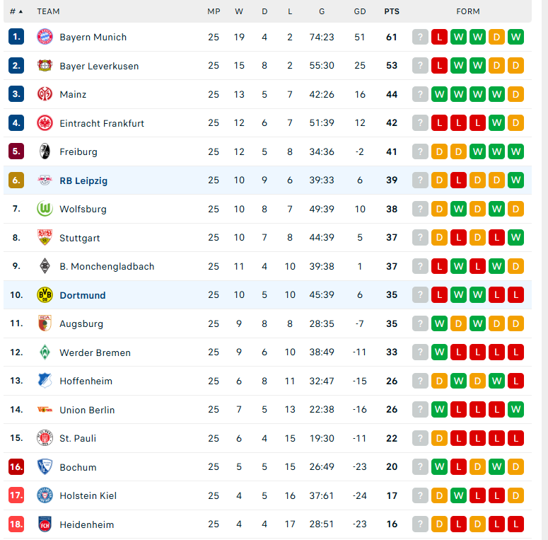 Soi kèo RB Leipzig vs Dortmund, VĐQG Đức, lực lượng, đội hình dự kiến - Ảnh 4