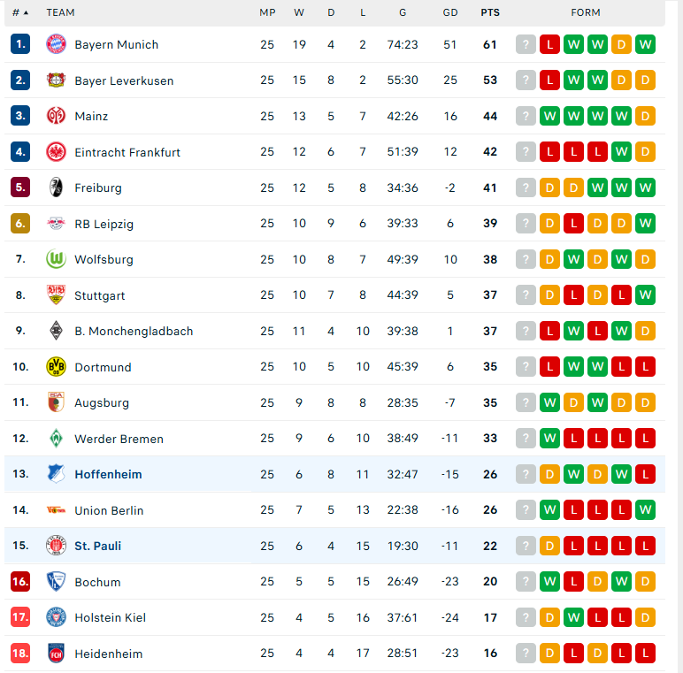 Nhận định St. Pauli vs Hoffenheim, VĐQG Đức, lực lượng, đội hình dự kiến - Ảnh 4