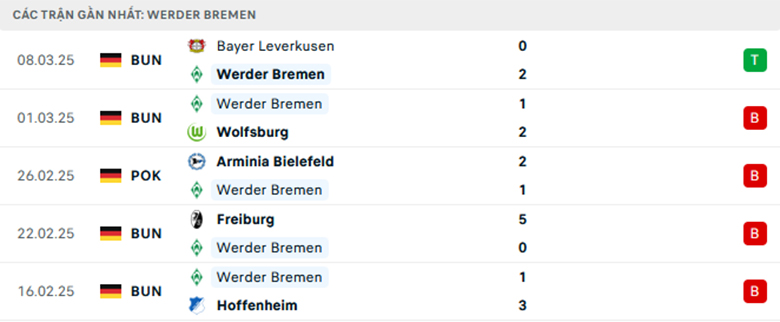 Soi kèo Werder Bremen vs Monchengladbach, VĐQG Đức, lực lượng, đội hình dự kiến - Ảnh 1