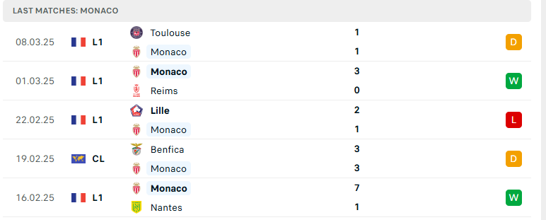 Soi kèo Angers vs Monaco, VĐQG Pháp, lực lượng, đội hình dự kiến - Ảnh 3